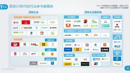 《2018年中國團餐行業研究報告》發布 數字化驅動，基于云的業務外包服務成團餐行業新引擎