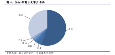 中軟國際 誰說軟件外包公司不賺錢？解碼基于云的業務外包服務新藍海